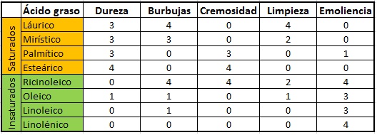 caracteristicas acidos grasos